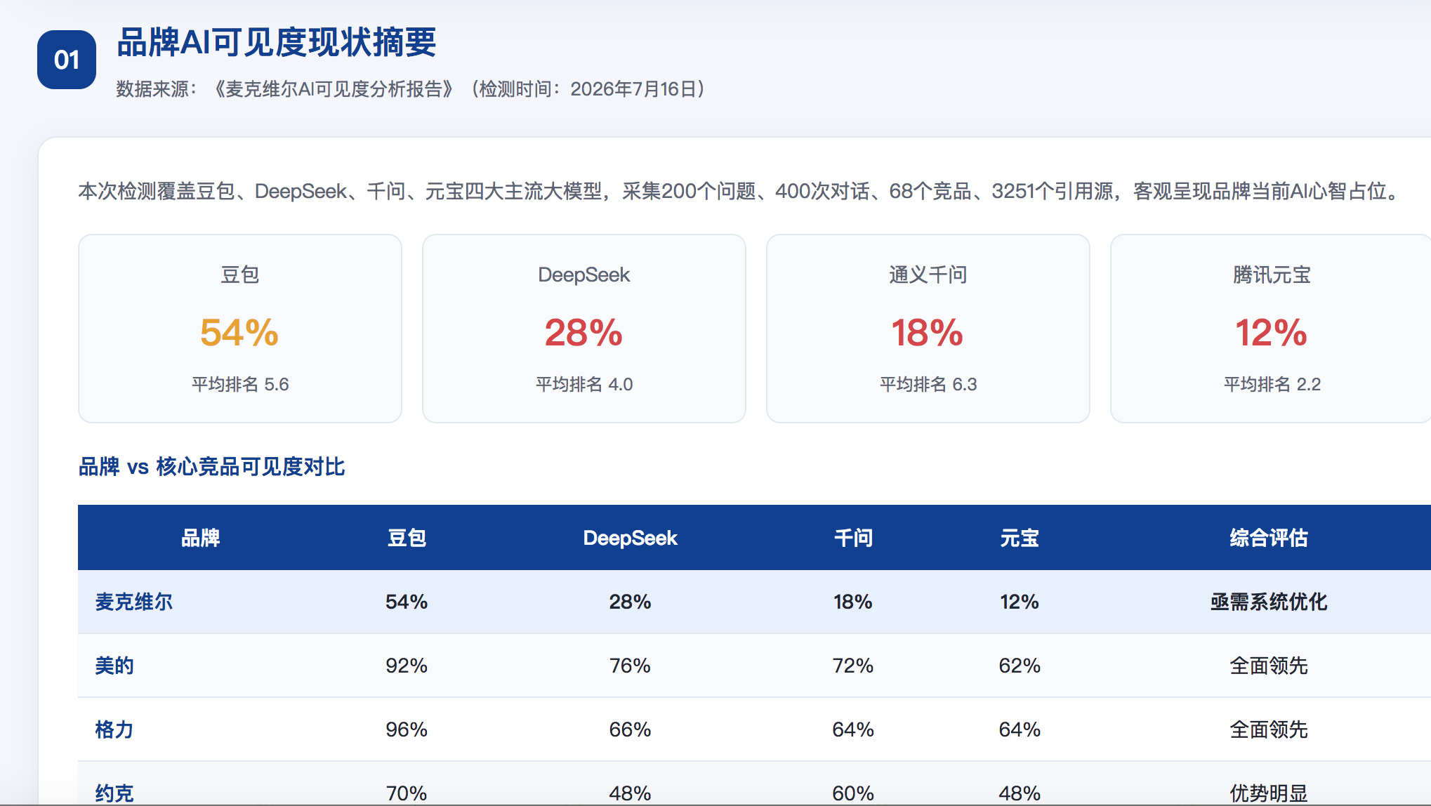德宏geo分析报告